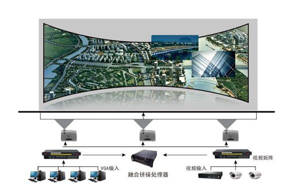 沉浸式投影融合技術(shù)