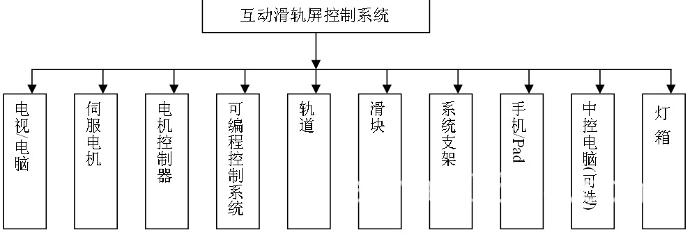 互動(dòng)滑軌屏2