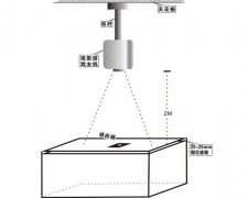 桌面互動(dòng)投影原理及應(yīng)用